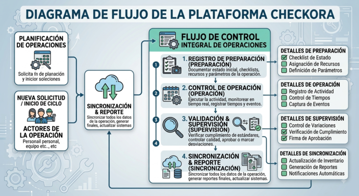 checkora_workflow.png
